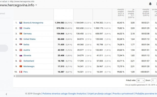 hercegovina.info