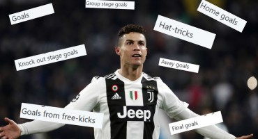  Nestvarna statistika: Ronaldo drži rekord u 12 kategorija najelitnijeg europskog natjecanja! 