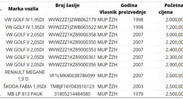 MUP ŽZH prodaje službene automobile