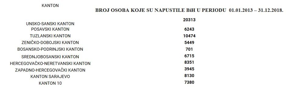 U Njemačkoj sve više Duvnjaka i Livnjaka, otišao je tamo i Frano Krišto