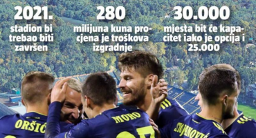 Dinamo, zarada, Liga prvaka