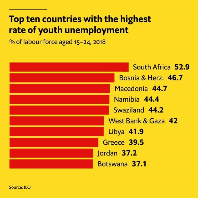 nezaposlenost,mladi,BIH