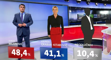 Zoran Milanović, Kolinda Grabar Kitarović, izbori