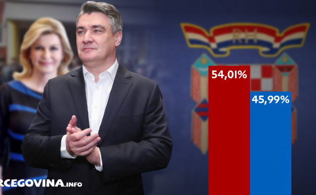 PRVI NESLUŽBENI REZULTATI DIP-a Milanović osvaja 54,01 posto, Grabar-Kitarović 45,99