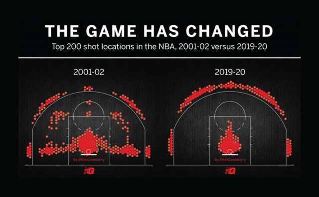 NEVJEROJATNO Ova slika pokazuje koliko se košarka promijenila posljednjih 20 godina!