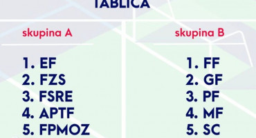 Sveučilišna malonogometna liga počinje revijalnom utakmicom Rektorata protiv Studentskog zbora