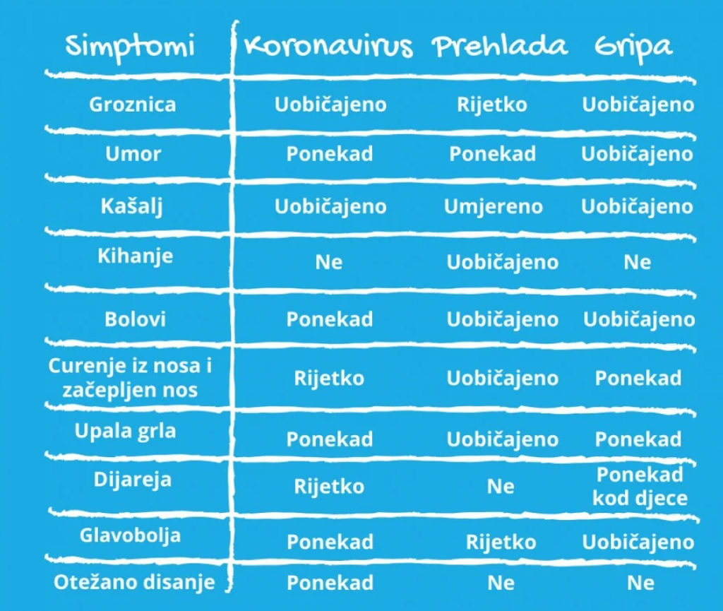 Bolnica koronavirus