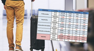 EGZODUS BH. HRVATA SE NASTAVLJA Za 17 godina nestalo 110 tisuća katolika