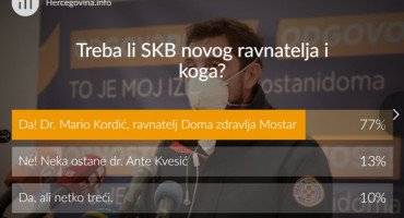 ANKETA O BOLNICI 77 posto anketiranih bi Kordića za ravnatelja