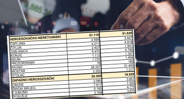 U Mostaru svaki deseti zaposleni dolazi iz druge općine ili grada