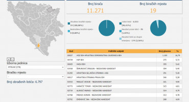 Općinsko vijeće stolac lokalni izbori 2020