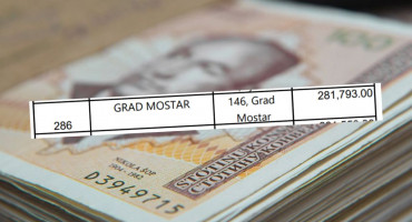 Grad Mostar duguje više od 280 tisuća maraka