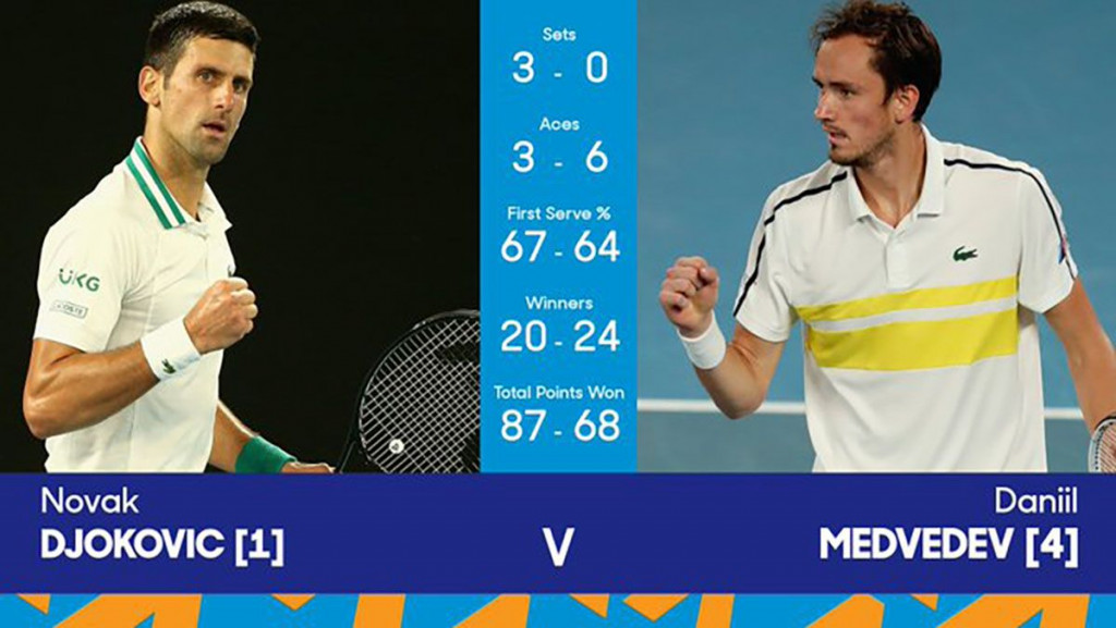 Svladavši Medvedeva, Đoković osvojio Australian Open