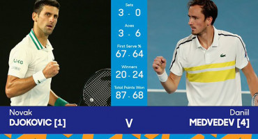 Svladavši Medvedeva, Đoković osvojio Australian Open