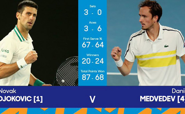 Đoković - Medvedev statistika