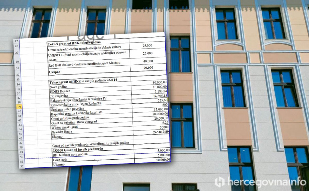 Grad Mostar pozvao građane da sudjeluju u kreiranju proračuna za 2021. godinu