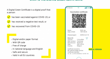 covid certifikat, putovanje, koronavirus