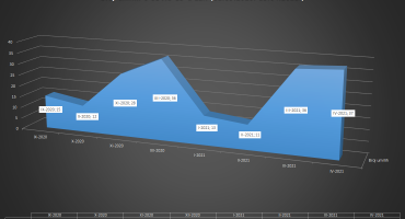 ŽZH Postojeće mjere produžene za dodatnih 7 dana, zabilježena povećana smrtnost