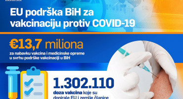 EU cjepivo statistika