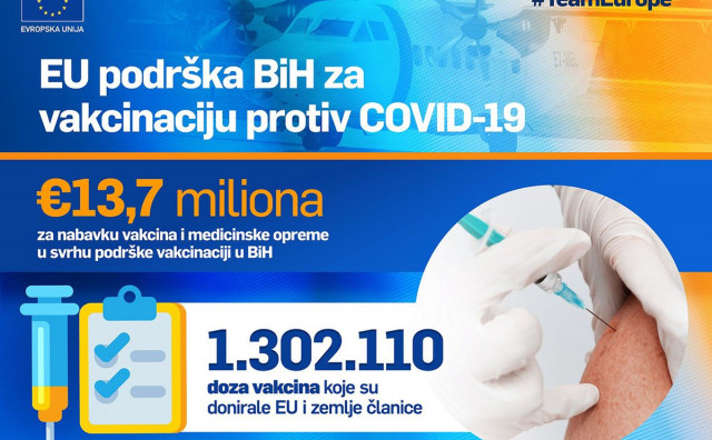Europa obećala i obećanje ispunila: U BiH stigao posljednji kontigent Pfizer cjepiva