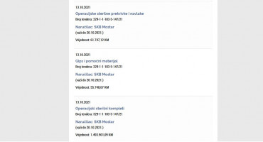 STARI PRIJATELJI, NOVE NABAVE Bolnica od Melcoma u jednom danu naručila 2.2 milijuna maraka robe