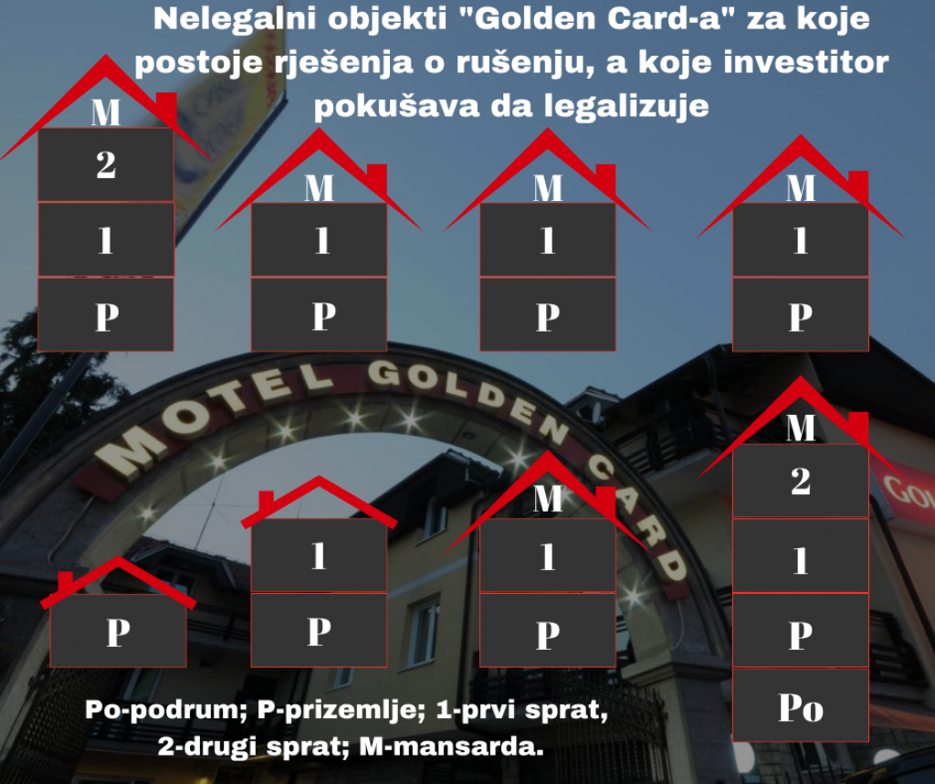 trotoar,Banja luka,Golden Card