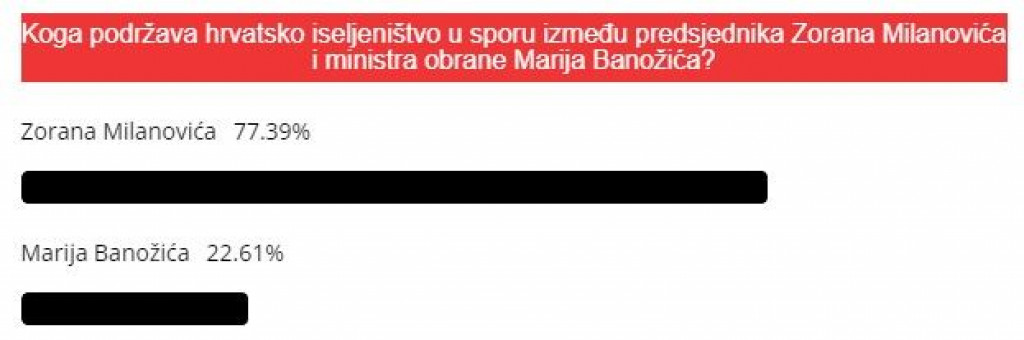 Milanović - Banožić