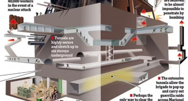 Objavljena skica tunela u čeličani Azovstal gdje je 'ukopano' preko 1000 branitelja Mariupolja koji se ne planiraju predati