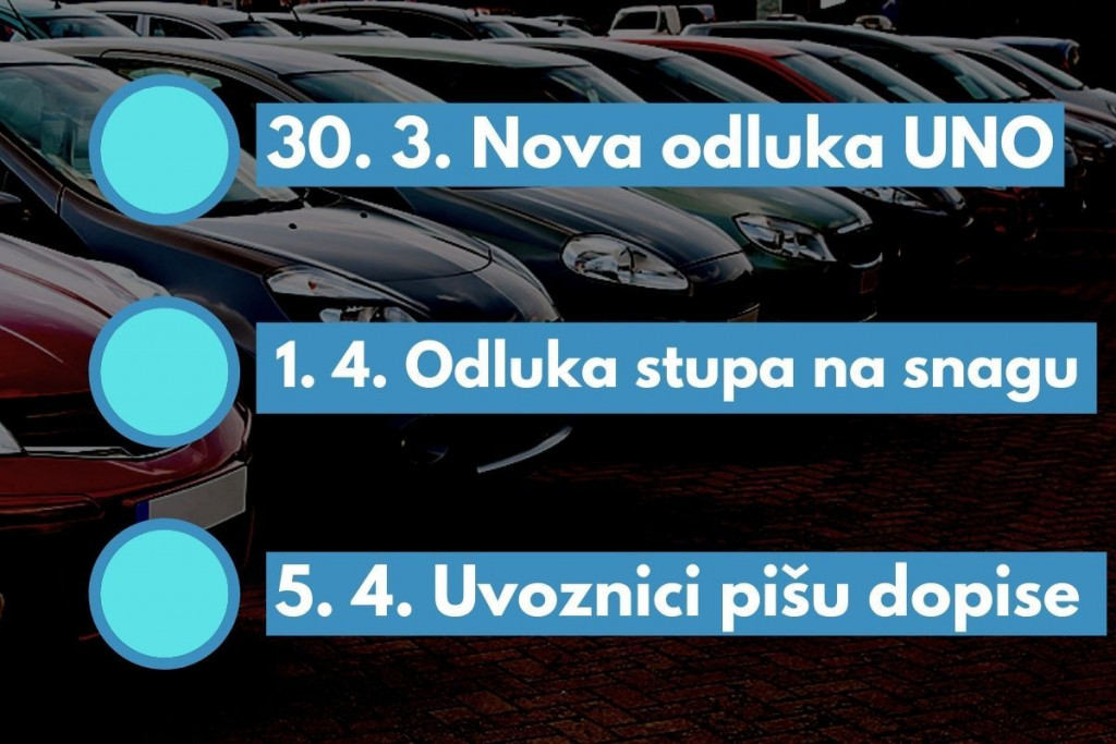 autoindustrija, uvoz, Hercegovina