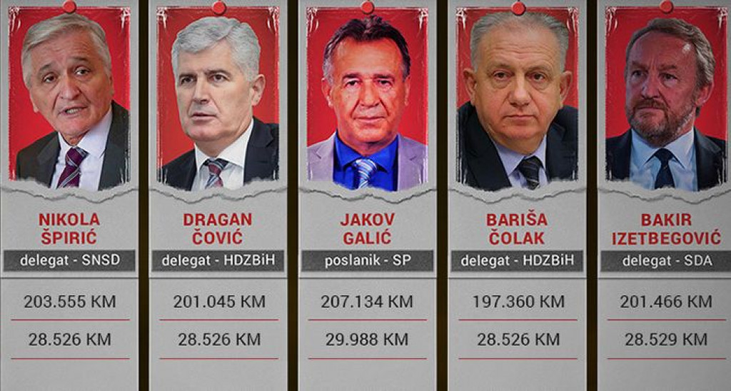Ovo je pet najplaćenijih parlamentaraca u BiH