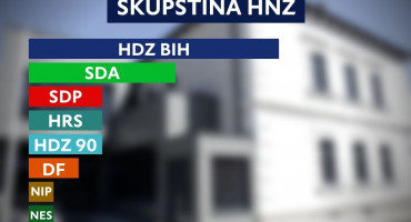 REZULTATI IZBORA Evo koje stranke i kandidati bi trebali ući u Skupštinu HNŽ