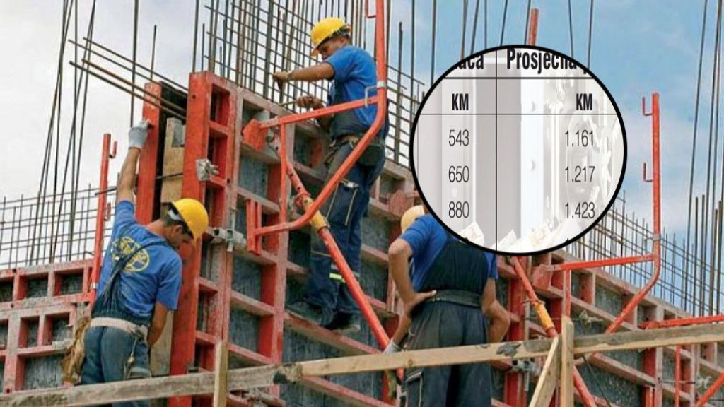 RADNICI PRIMAJU CRKAVICU Plaće u FBiH uvjerljivo najniže u regiji