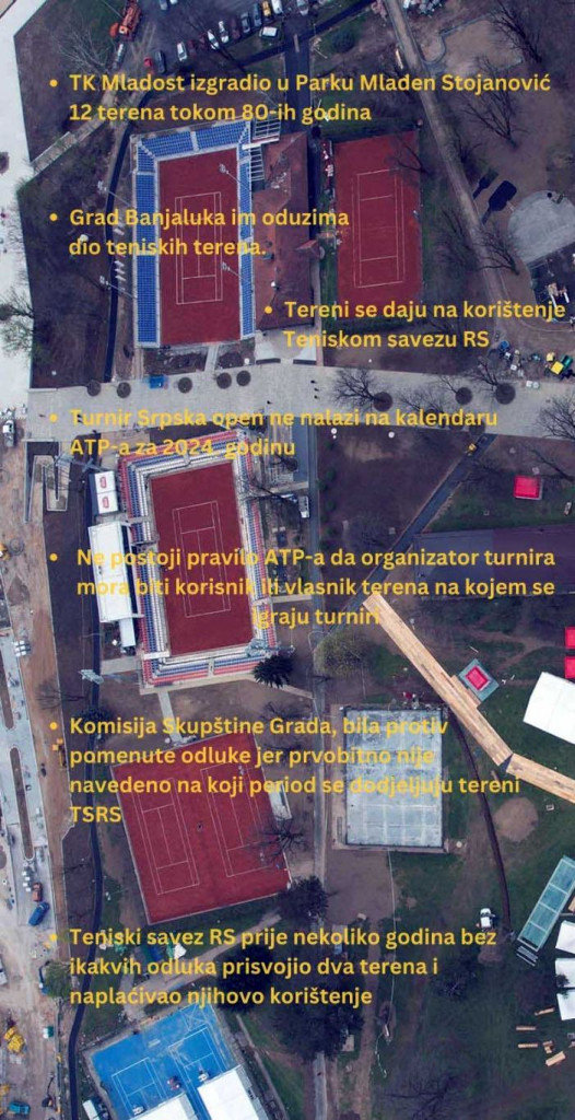 Teniski tereni TK Mladost Banja Luka