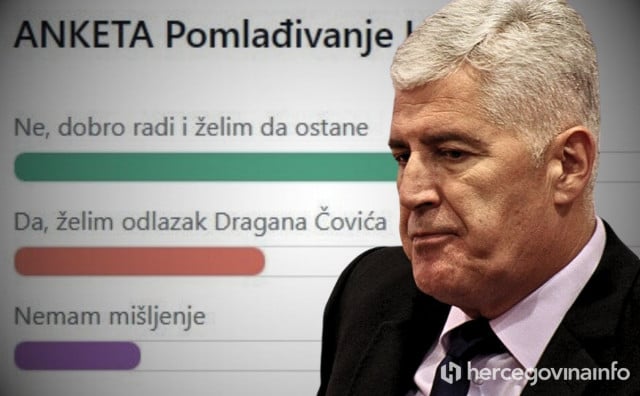 AKCIJA SPAŠAVANJA DOKTORA DRAGANA Vojska botova napumpala anketu do rezultata da Čović treba ostati
