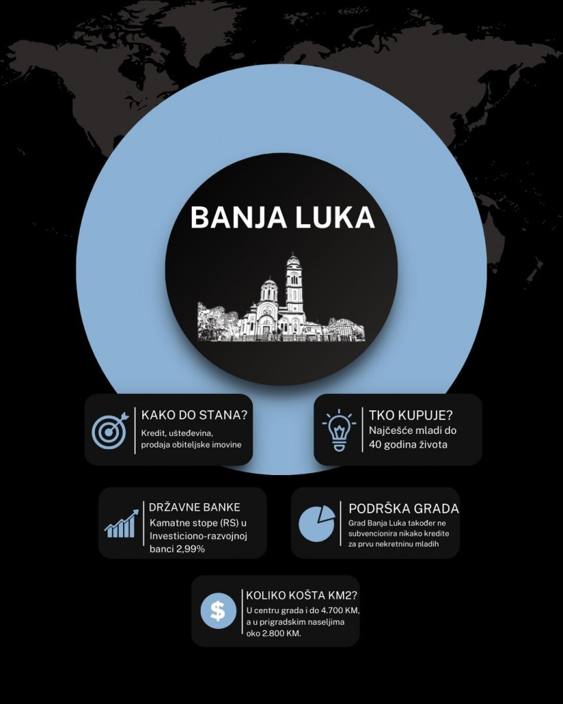 Usporedba Mostar Banja Luka