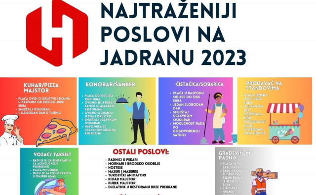 SEZONA NA JADRANU Može se zaraditi i do 3000 eura mjesečno