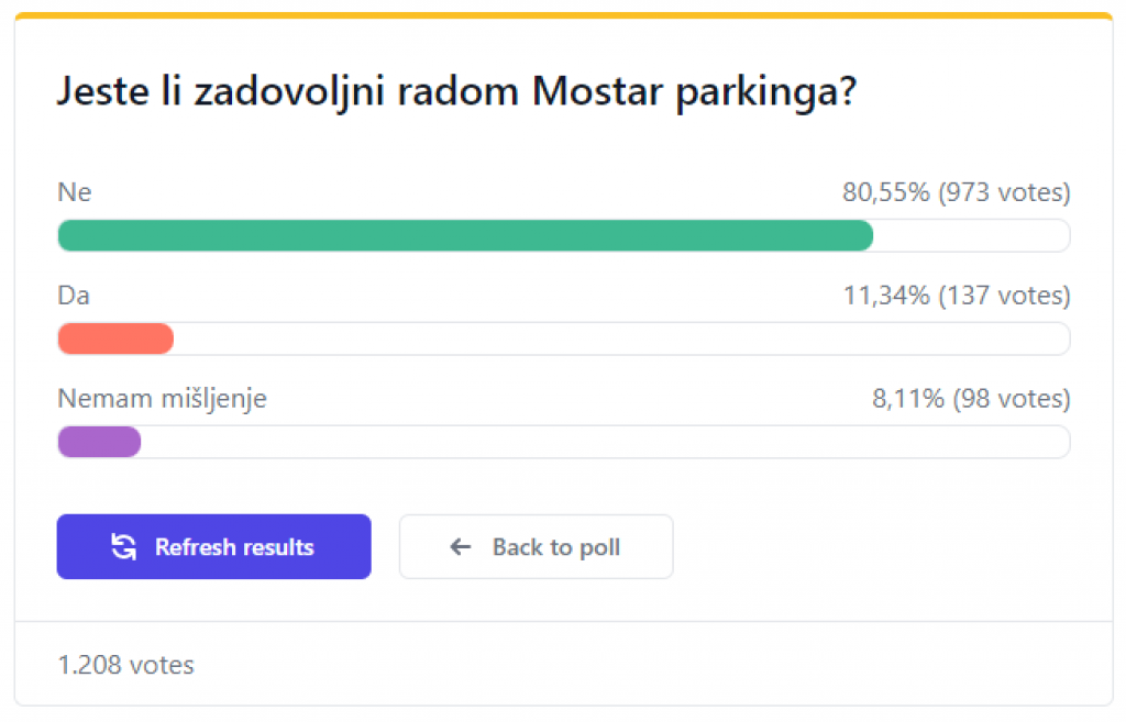 Mostar parking Ivan Barbarić anketa