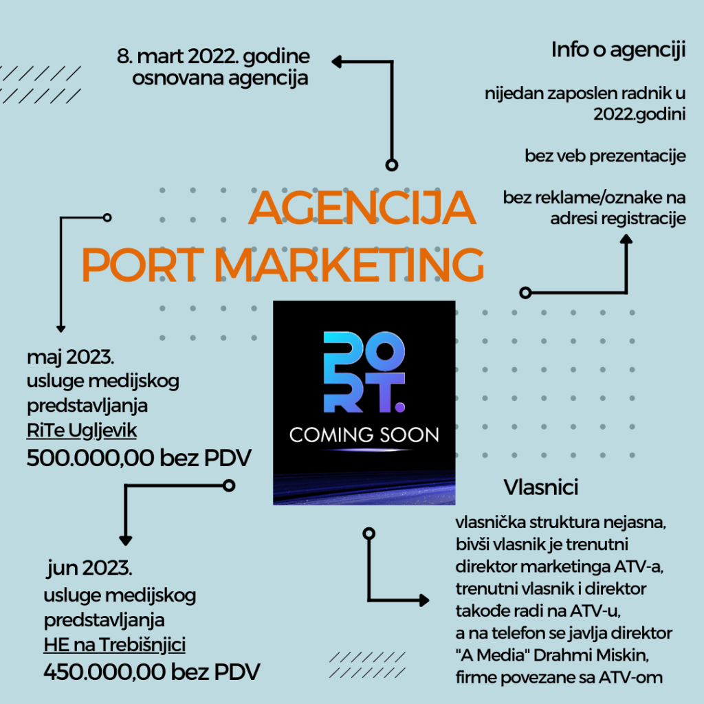 port marketing