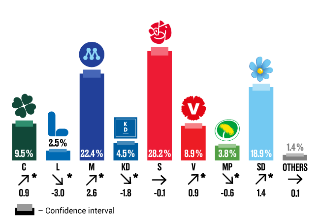 Political Party Preference Survey, May 2021