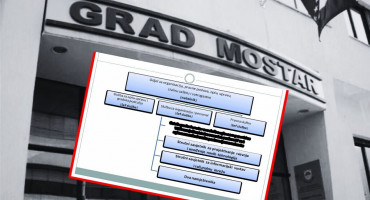 GRAD MOSTAR Još uvijek nema načelnika za organizaciju, pravne poslove, opću upravu, civilnu zaštitu i vatrogastvo