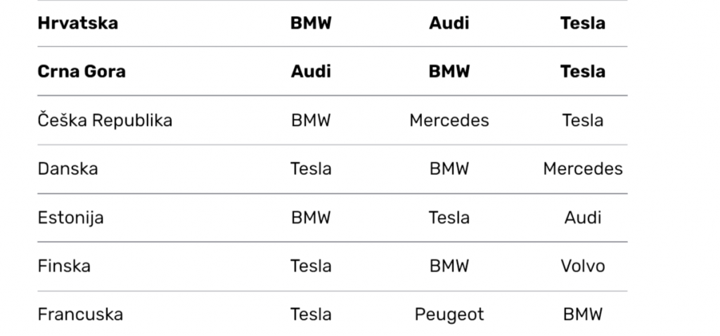 Tesla BMW