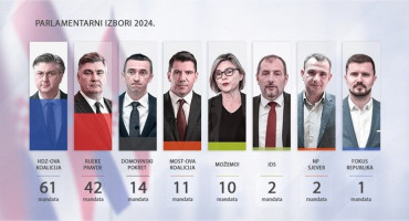 izbori Hrvatska 2024.