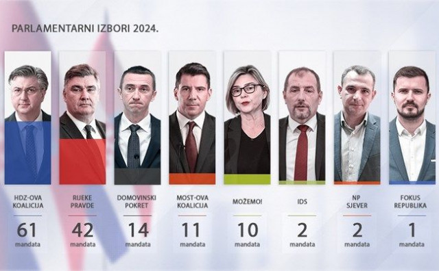 izbori Hrvatska 2024.