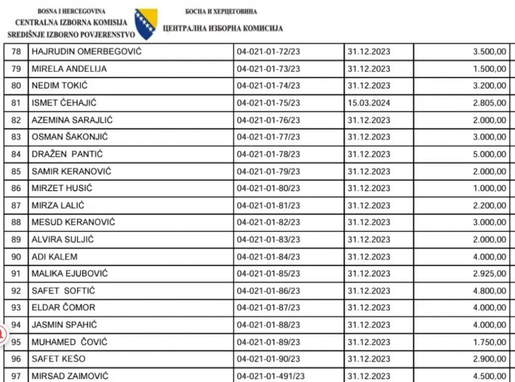 Financiranje SDA i DF