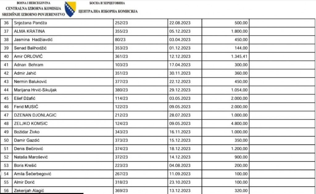 Financiranje SDA i DF