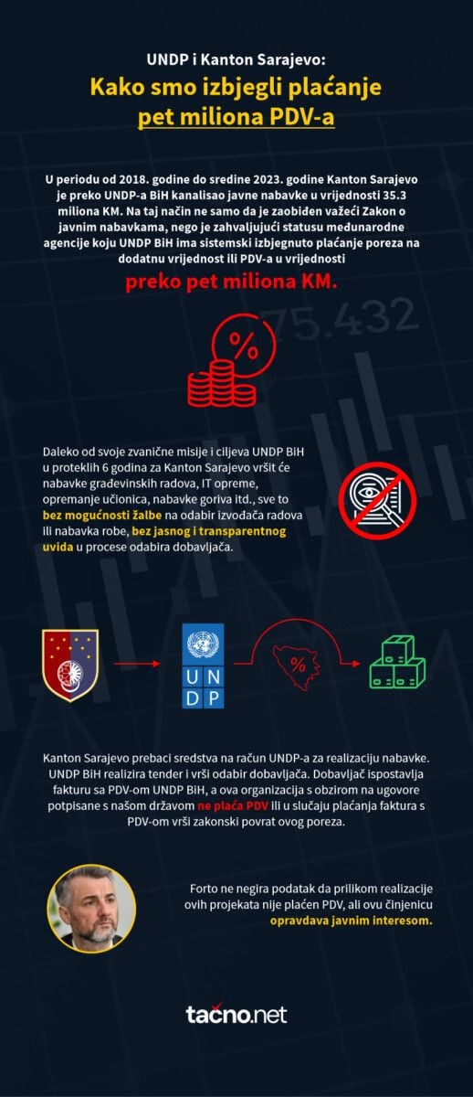 infografika UNDP