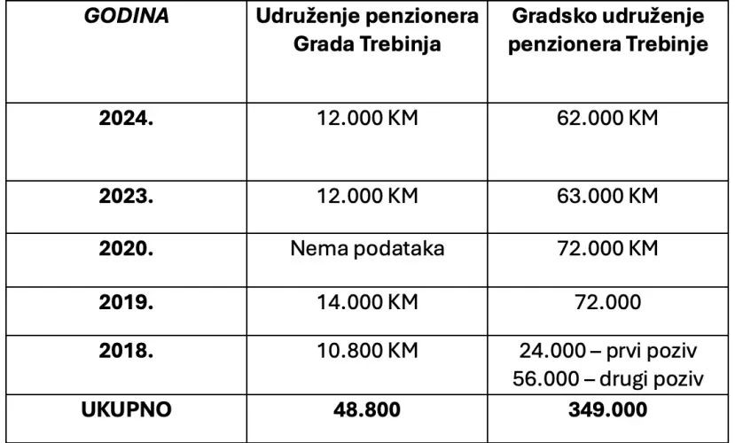 umirovljenici Trebinje