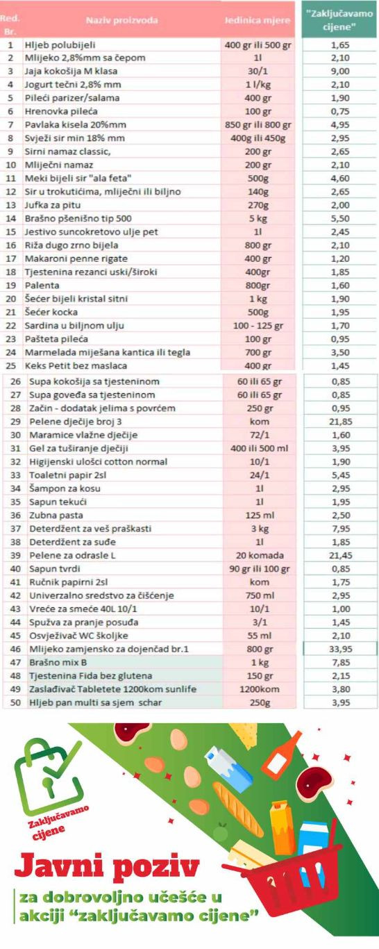 Zaključavamo cijene