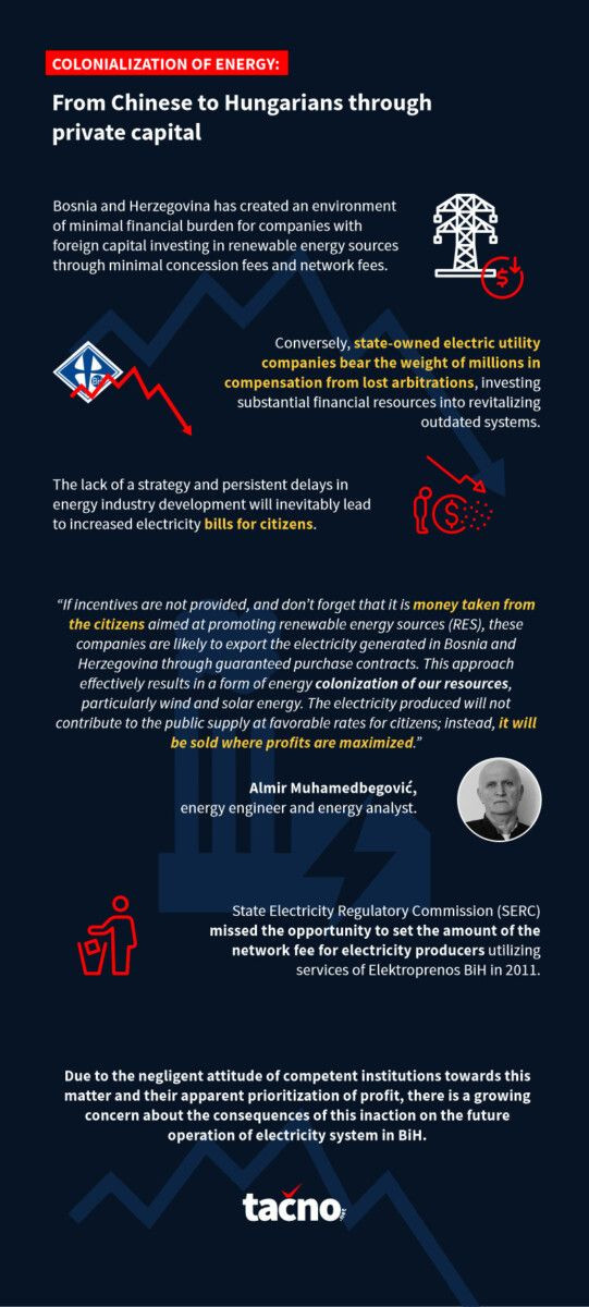 infografika engleski