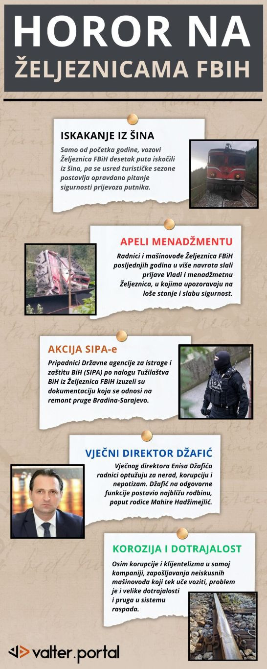 infografika Željeznice FBiH